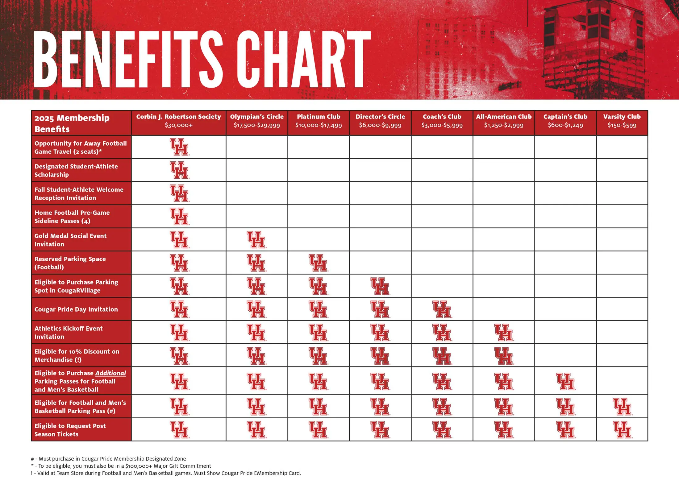 benefits chart