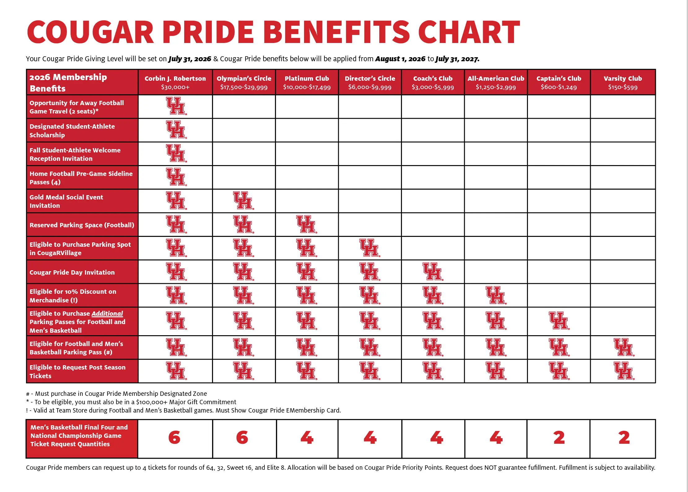 benefits chart