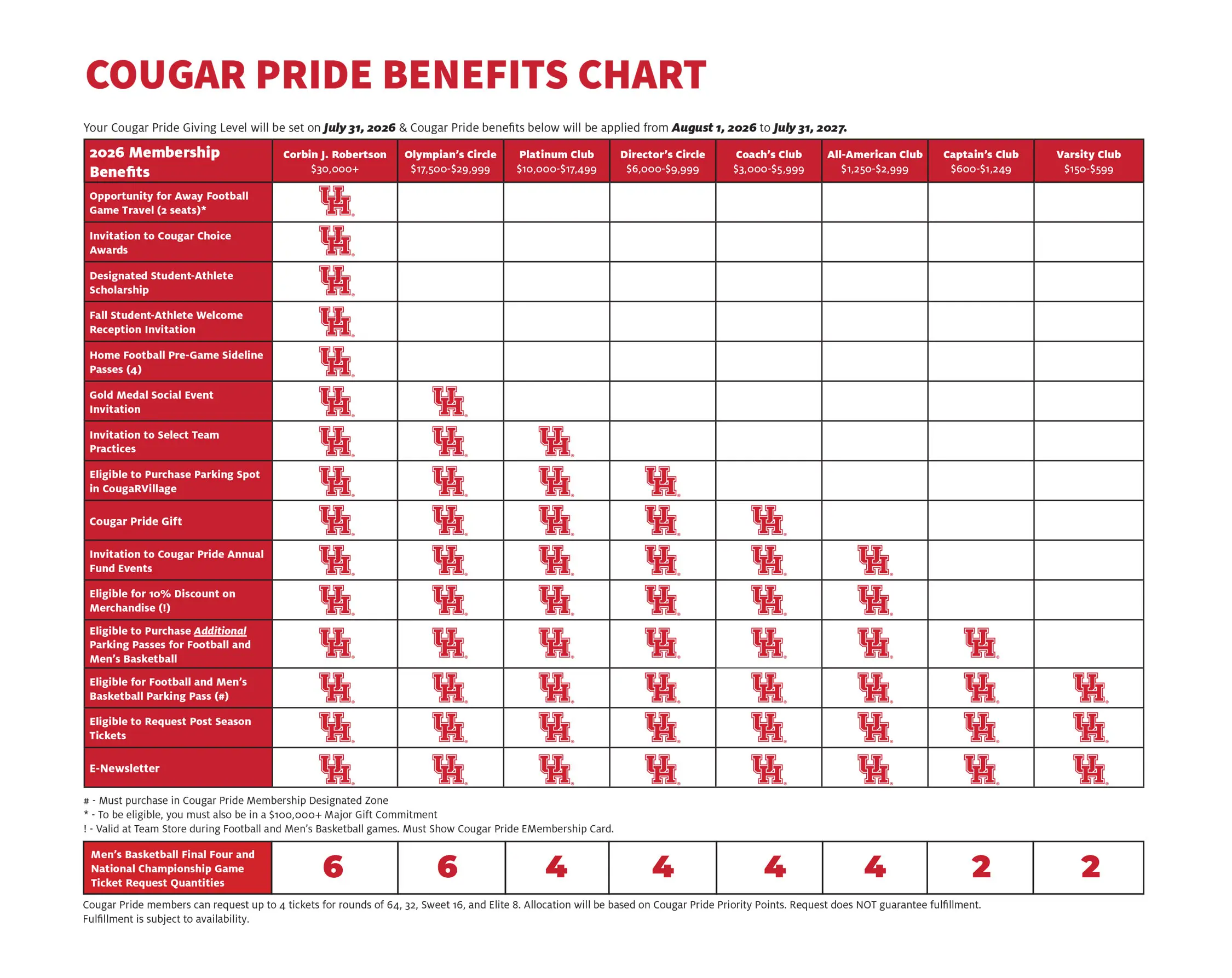 benefits chart